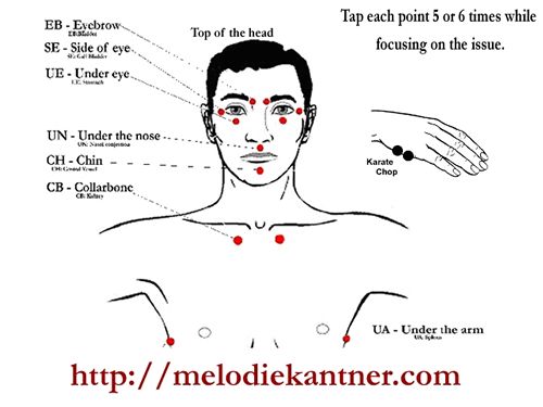 eft-points-forblog