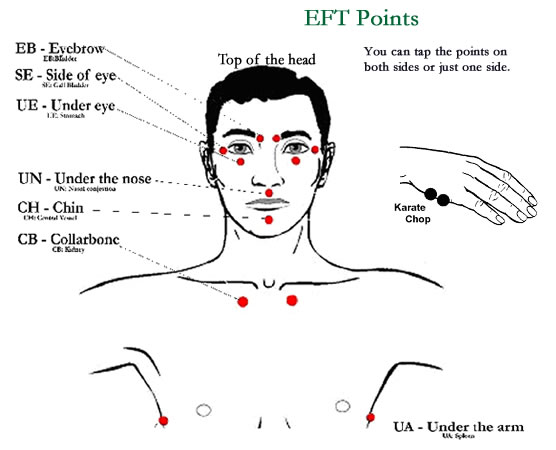 EFT for Network Marketers